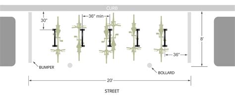 Motorcycle Parking Design Standards and Guidelines.